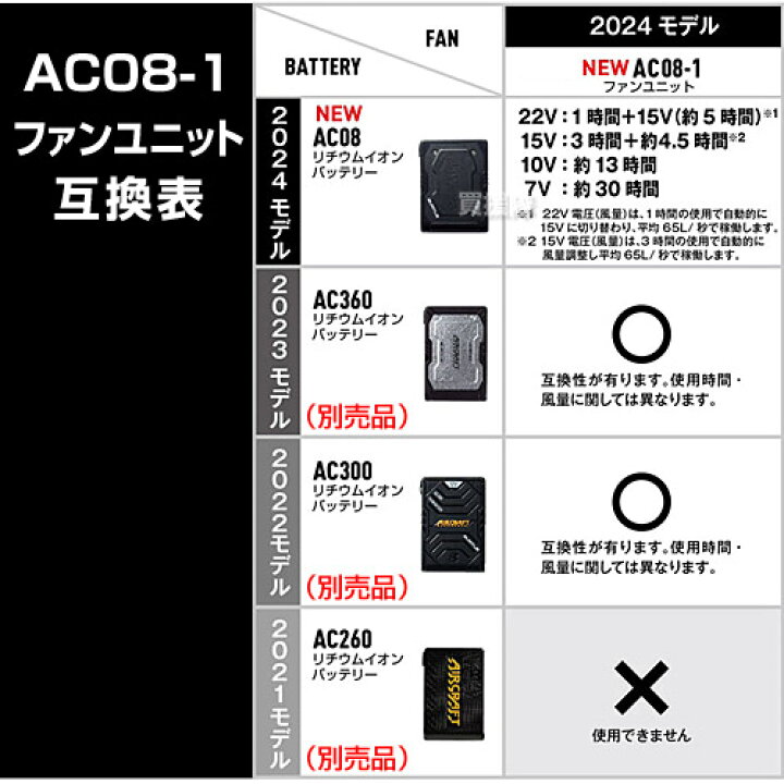 楽天市場】☆2024年最新モデル☆バートル バッテリー ファン セット 