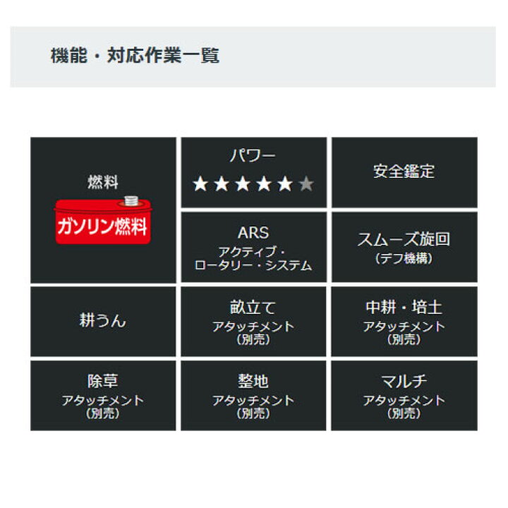 楽天市場】《法人限定》ホンダ 耕運機 サラダFF500 ニューM型ヒッチ+パープル培土器セット【耕運機 耕耘機 耕うん機 送料無料 代引手数料無料 管理機 HONDA ホンダ 家庭用 サ・ラ・ダ 名入れ 退職祝い ガーデニング アタッチメント セット】【おしゃれ おすすめ】 [CB99 ... 楽天市場】《法人限定》ホンダ 耕運機 サラダFF500 ニューM型ヒッチ+パープル培土器セット【耕運機 耕耘機 耕うん機 送料無料 代引手数料無料 管理機 HONDA ホンダ 家庭用 サ・ラ・ダ 名入れ 退職祝い ガーデニング アタッチメント セット】【おしゃれ おすすめ】 [CB99 ...