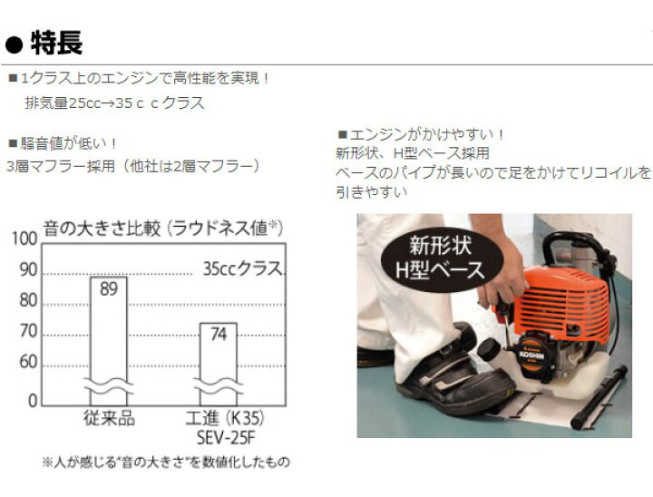 楽天市場】工進/KOSHIN 4サイクルエンジンポンプ 1インチ / 口径25mm 