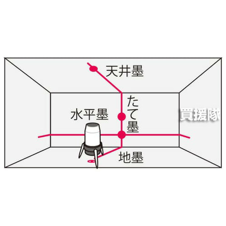 楽天市場】☆ポイント5倍☆マキタ レーザー墨出し器 SK14P 【レーザー 