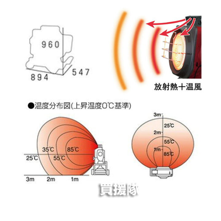 楽天市場】☆最大1200円OFFクーポン☆《法人限定》シズオカ 赤外線 