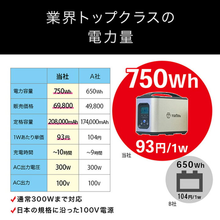 楽天市場】TrueTools ポータブル電源 大容量 正弦波 208000mAh/750Wh 