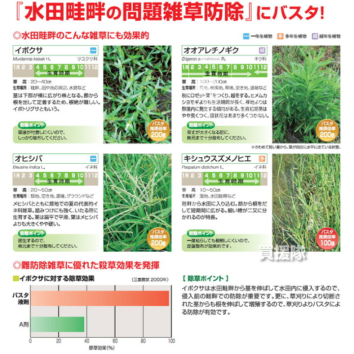 あなたにおすすめの商品 Basf バスタ液剤 5l 除草剤 希釈 Cb99 Fucoa Cl