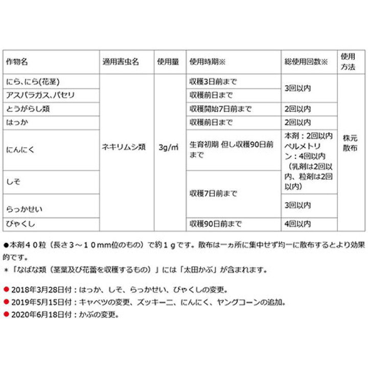 楽天市場 住友化学園芸 ネキリベイト 600g まくだけ 殺虫剤 殺虫 害虫 防除 対策 家庭用 園芸用 速効性 土の中 ネキリムシ 野菜 トマト ナス キャベツ いちご 大根 おしゃれ おすすめ Cb99 買援隊