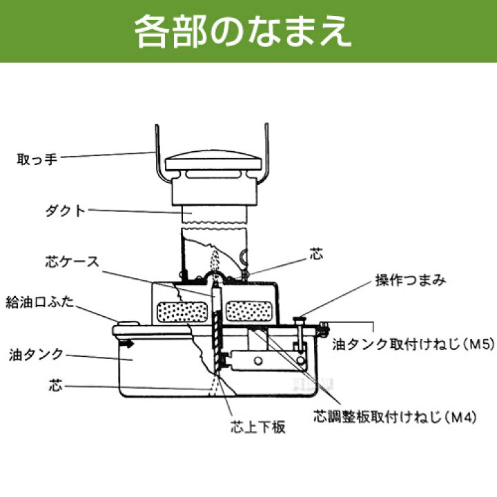 楽天市場】☆ポイント5倍☆暖太郎 DTR-2 ハウス栽培用器具 ハウス 