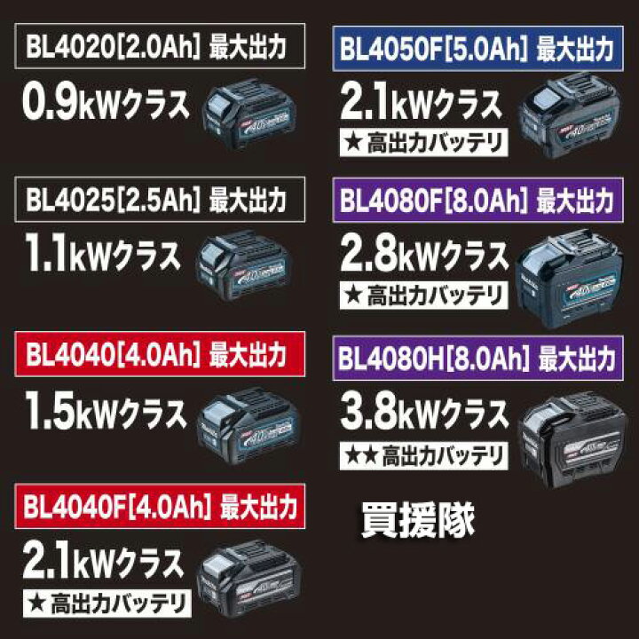 楽天市場】マキタ 純正 リチウムイオンバッテリー 40V 8.0Ah BL4080F 