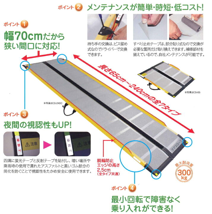 楽天市場】ケアメディックス 可搬型スロープ 「ケアスロープ 200cm CS 
