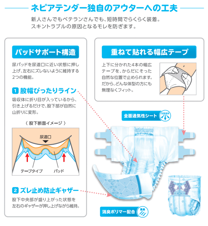 楽天市場】【おむつ・テープ止めタイプ】ネピアテンダー テープタイプ ...