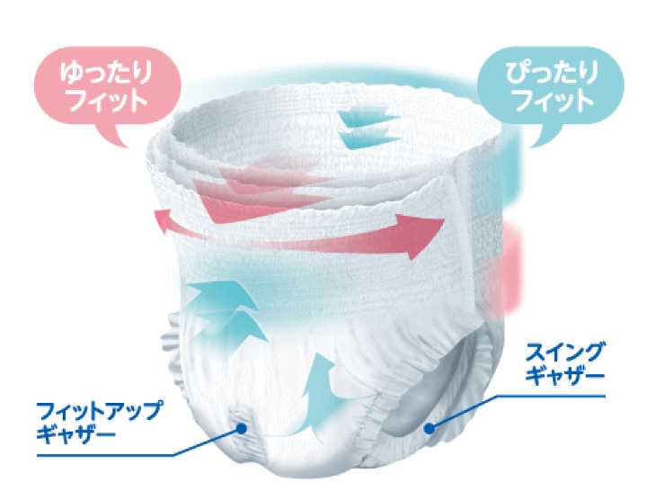 楽天市場】【おむつ・パンツタイプ】PUサルバ やわ楽パンツ 吸収
