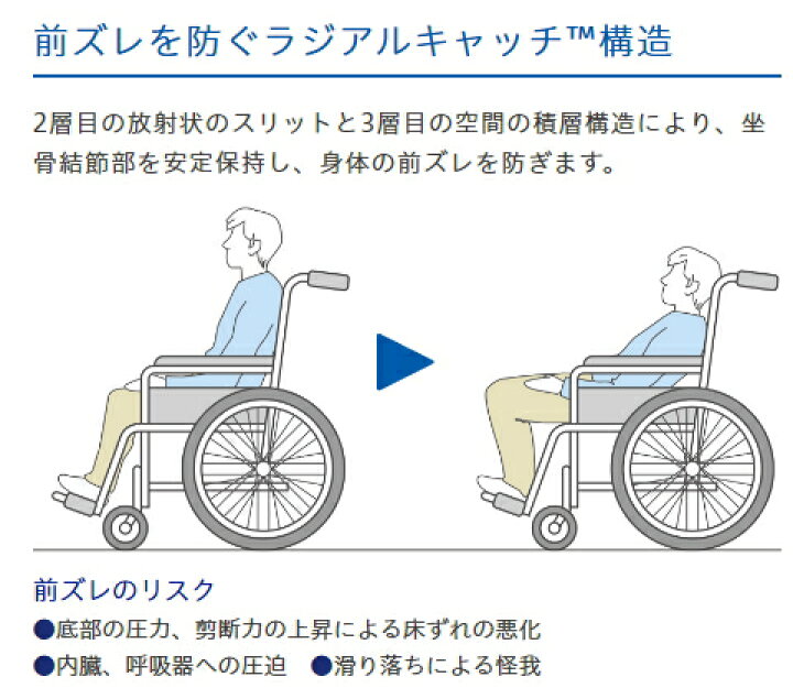 代引き手数料無料 車いす用クッション アルファプラfクッション 撥水 防水カバータイプ Fwc 4040 Fucoa Cl