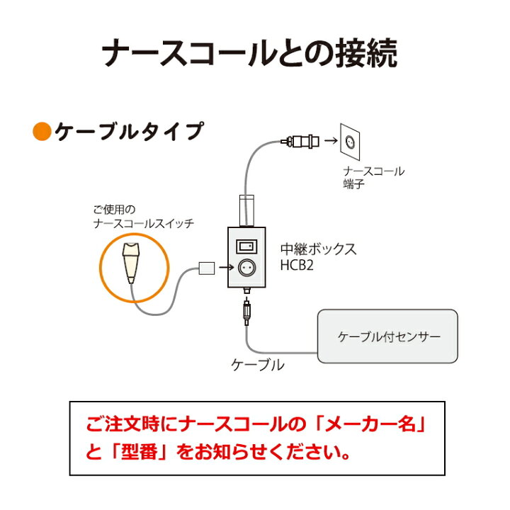 楽天市場】ナースコール用マット 離床センサー ベッドコール・ケーブル 