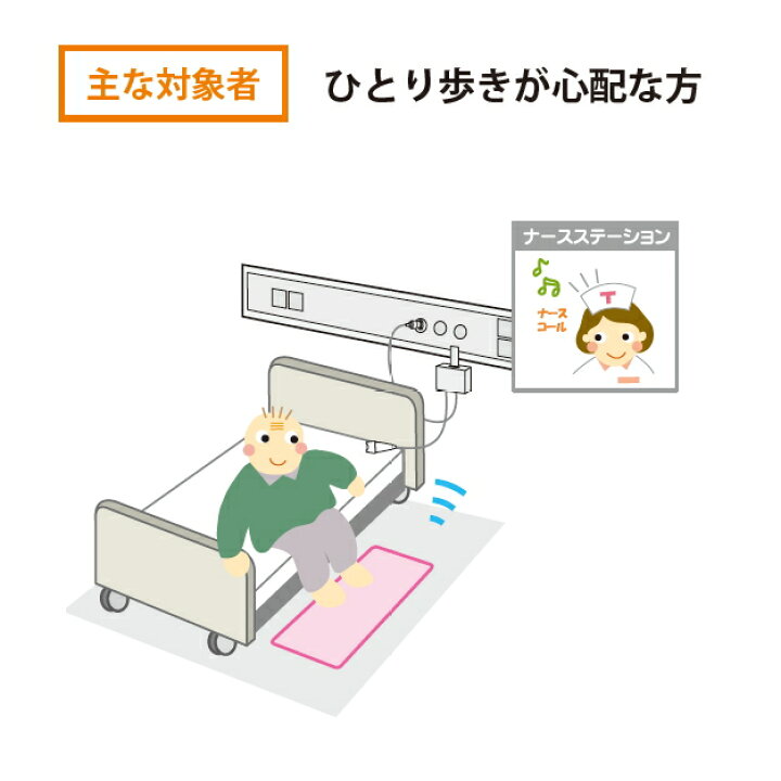 楽天市場】離床センサー ナースコール用マット コールマット・コードレス 80×50cm HC-R MSR4-800 ナースコール接続タイプ 踏むと反応 無線タイプ マット裏面滑り止め付き マットリニューアル品 (テクノスジャパン) 【メーカー直送品】【代金引換決済不可】【母の日 ...