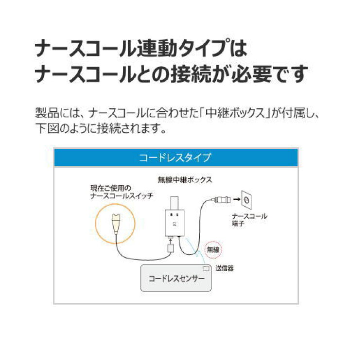 楽天市場】離床センサー ナースコール用マット コールマット・コードレス 80×50cm HC-R MSR4-800 ナースコール接続タイプ 踏むと反応 無線タイプ マット裏面滑り止め付き マットリニューアル品 (テクノスジャパン) 【メーカー直送品】【代金引換決済不可】【母の日 ...