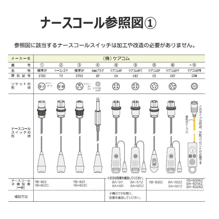 60699円 高級 離床センサー ワイヤレス サイドコール スーパー テクノスジャパン 介護用品 60699円 高級 離床センサー ワイヤレス サイドコール スーパー テクノスジャパン 介護用品