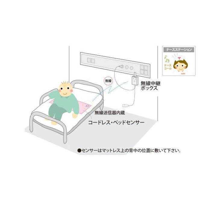 オンラインショッピング ピローコール コードレス PC-RN アイホン5P テクノスジャパン 取寄品 JAN 介護福祉用具