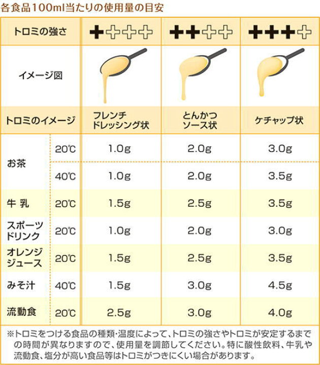 ＼クーポン配布中／とろみ調整食品 つるりんこQuickly（クイックリー) スティックタイプ 3g×50本 クリニコ 森永 無味 無臭  粉末(顆粒)［軽減税率対象商品］ 敬老の日 介護ショップ ちとせ