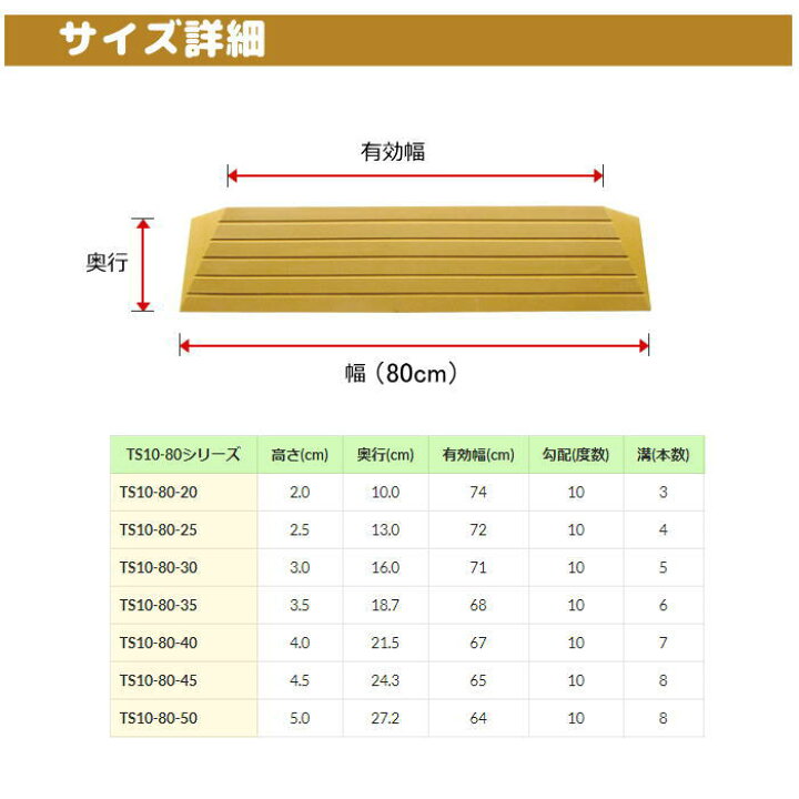 楽天市場 室内用段差解消スロープ 置くだけ簡単設置 タッチスロープ１０ 勾配10度タイプ 幅８０cm 高さ４ ０cm 発泡eva製 車いす対応 Ts10 80 40 シンエイテクノ 介護ショップ ちとせ
