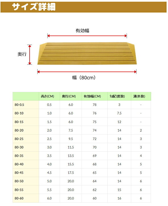 楽天市場 室内用段差解消スロープ 置くだけ簡単設置 タッチスロープ 幅８０cm 高さ１ ０cm 発泡eva製 車いす対応 Ts80 10 シンエイテクノ 介護ショップ ちとせ