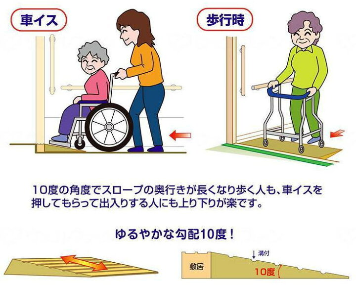 楽天市場 室内用段差解消スロープ 置くだけ簡単設置 タッチスロープ１０ 勾配10度タイプ 幅８０cm 高さ３ ５cm 発泡eva製 車いす対応 Ts10 80 35 シンエイテクノ 介護ショップ ちとせ