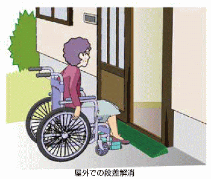 楽天市場】シンエイテクノ 屋外用 段差解消スロープ ダイヤ 楽天市場】シンエイテクノ 屋外用 段差解消スロープ ダイヤ