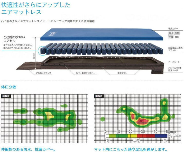 楽天市場】体圧分散式エアマットレス 「エアマスター トライセルE 