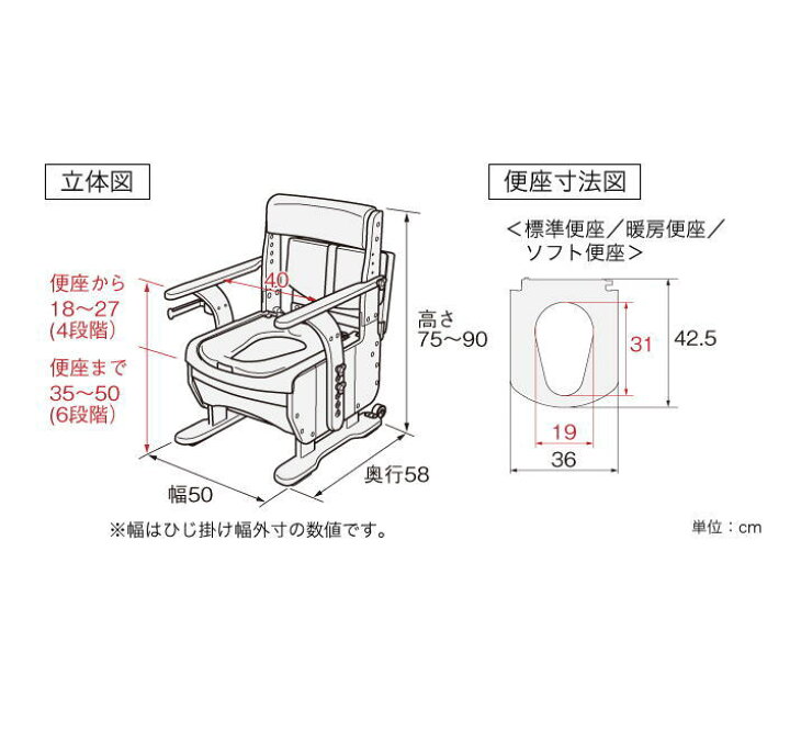 楽天市場】【ポータブルトイレ】安寿 家具調トイレセレクトRシリーズ 