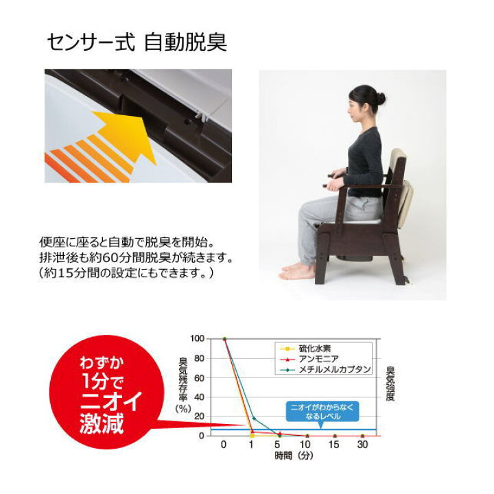 楽天市場】【ベーシック・脱臭ソフト便座】 家具調ポータブルトイレ 