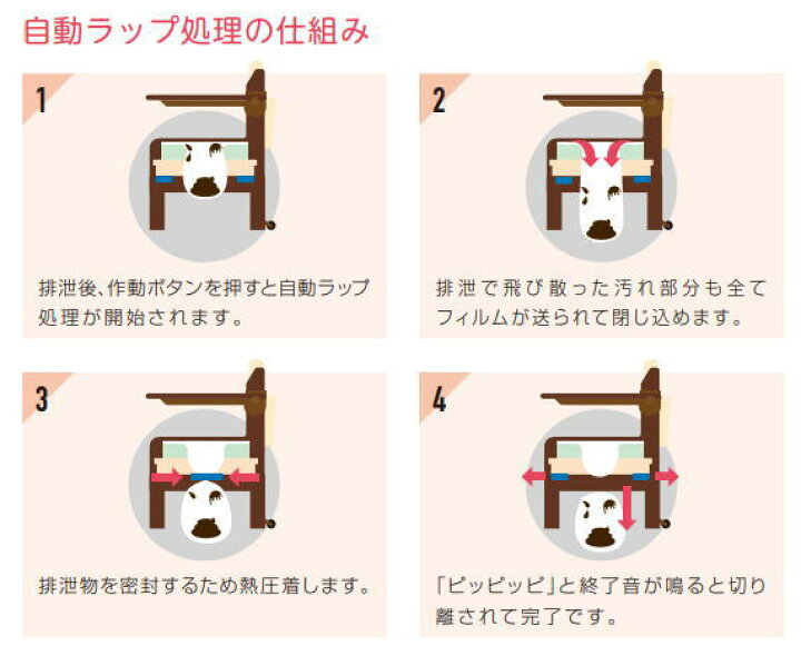 楽天市場】介護用自動ラップ式トイレ ラップポン・ブリオ(S) 普通便座 