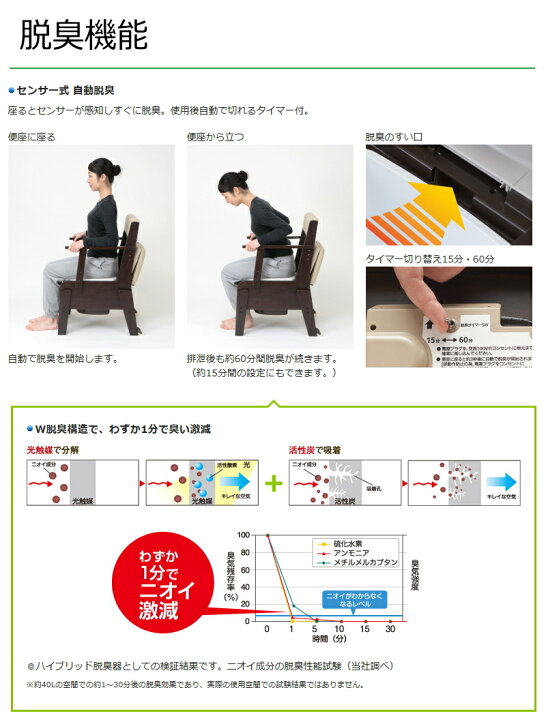 楽天市場】家具調ポータブルトイレ 座楽シリーズ 脱臭機能付 あたたか 
