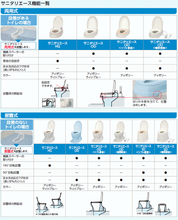 ｻﾆﾀﾘｴｰｽod 暖房便座両用式 補高 5 送料込 アロン化成 ｱｲﾎﾞﾘｰ
