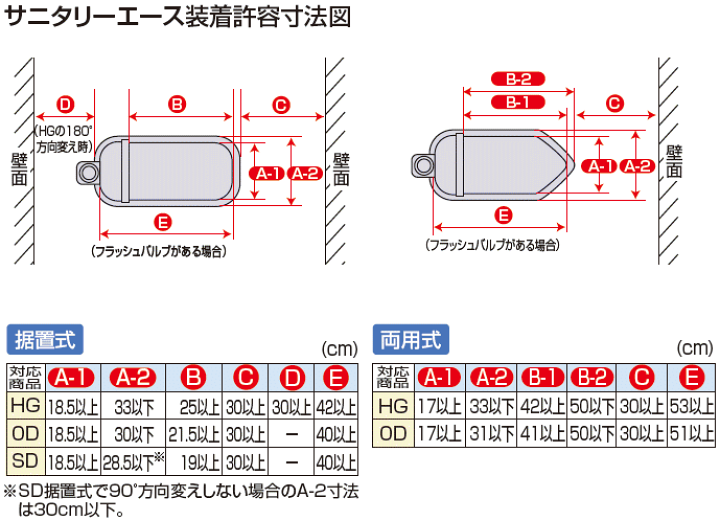 ｻﾆﾀﾘｴｰｽod 暖房便座両用式 補高 5 送料込 アロン化成 ｱｲﾎﾞﾘｰ