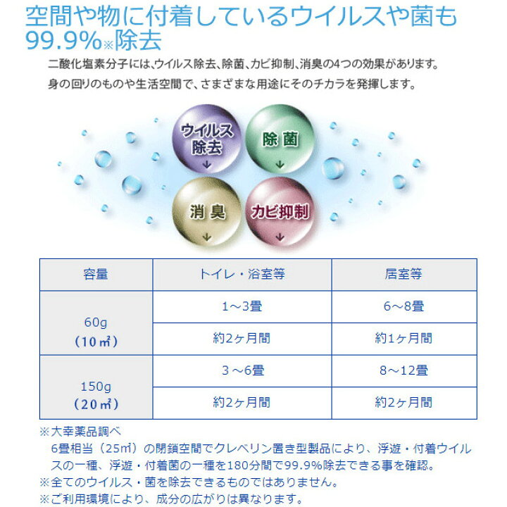楽天市場】【当日出荷可能】クレベリンPro 10m2用 置き型 業務用 1個 