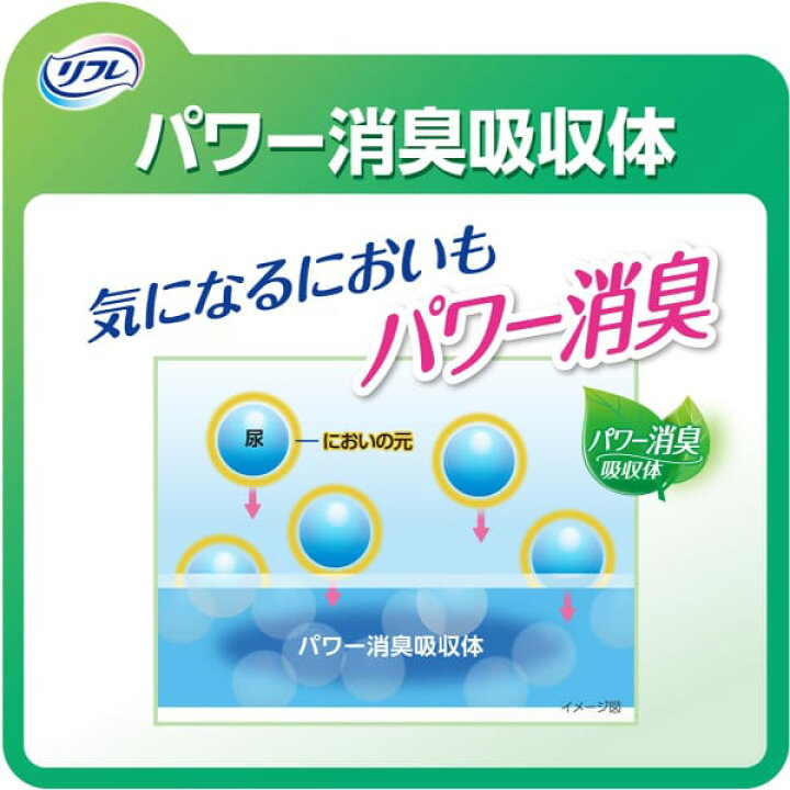 楽天市場】【ケース販売】 リフレ はくパンツ スリムタイプ Sサイズ 22 
