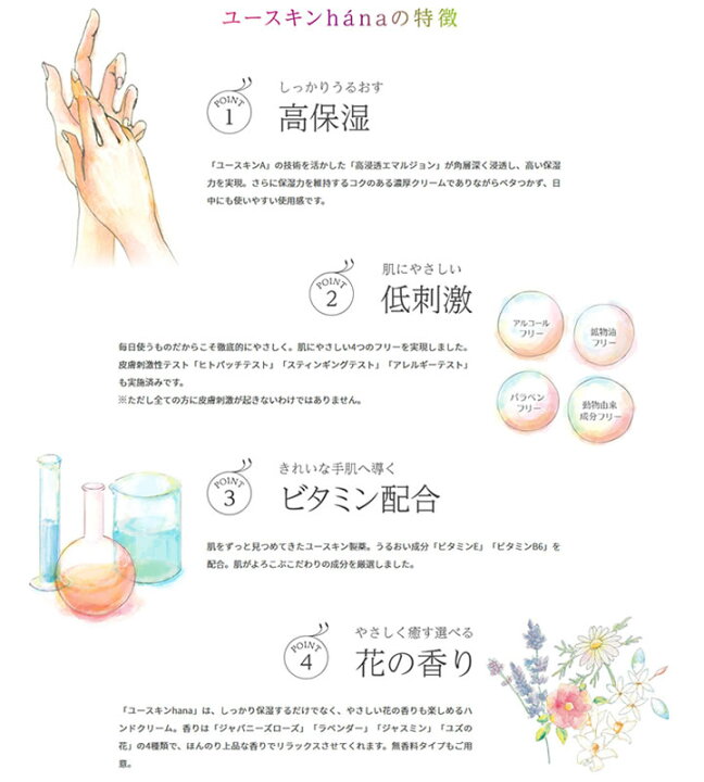楽天市場 あわせ買い2999円以上で送料無料 ユースキン ハナハンドクリーム 無香料 50g ホームライフ