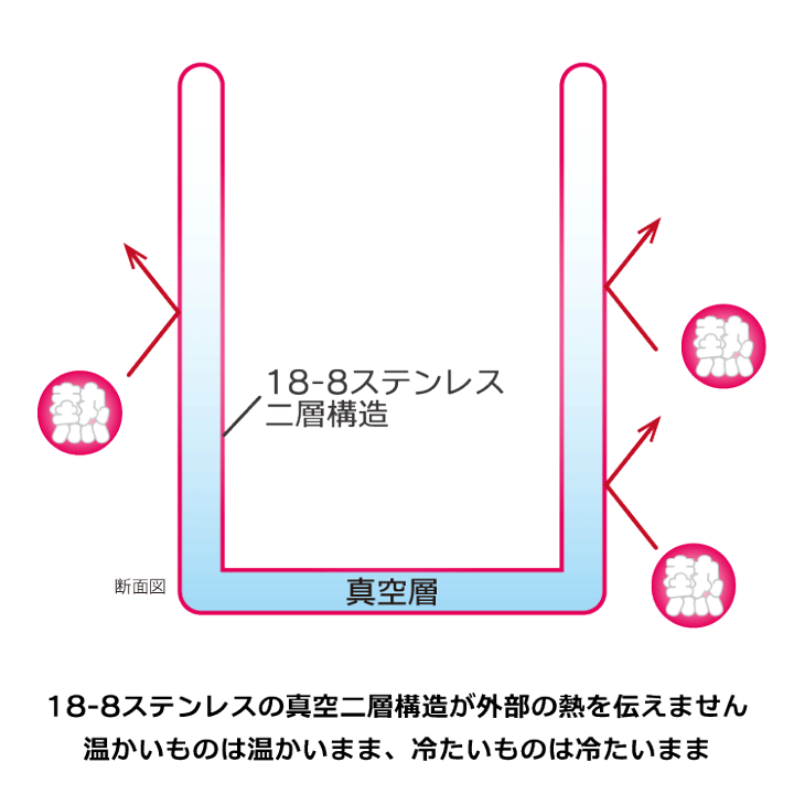 楽天市場】自衛隊グッズ 陸上自衛隊 エンブレム ステンレス サーモ