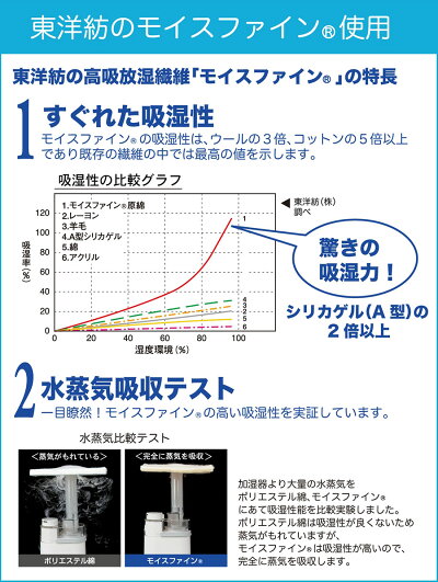 モイスファイン除湿シートシングルさらっとファインメッシュ