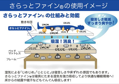 モイスファイン除湿シートシングルさらっとファインメッシュ