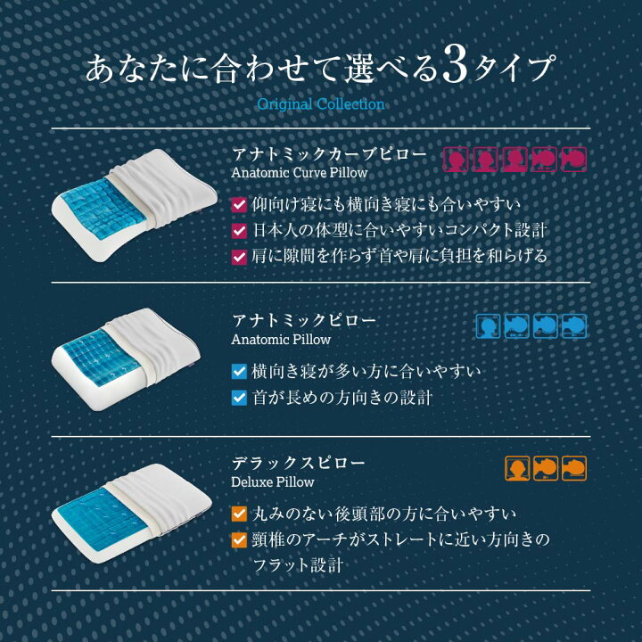 楽天市場】Technogel Original Collection Anatomic Curve Pillow  