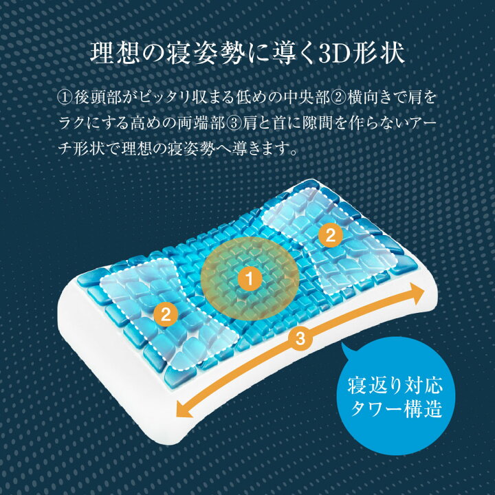 楽天市場】Technogel VIVE Collection Anatomic Curve Pillow テクノ  