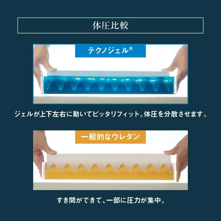 楽天市場】Technogel Original Collection Deluxe Pillow テクノジェル 