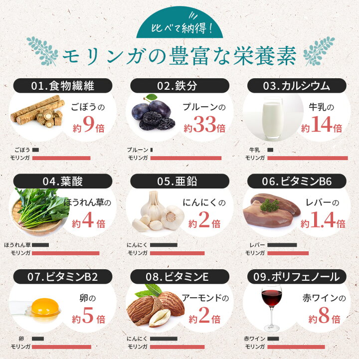 楽天市場】【3袋セット5％off】 モリンガ 沖縄 有機 サプリ 有機JAS 