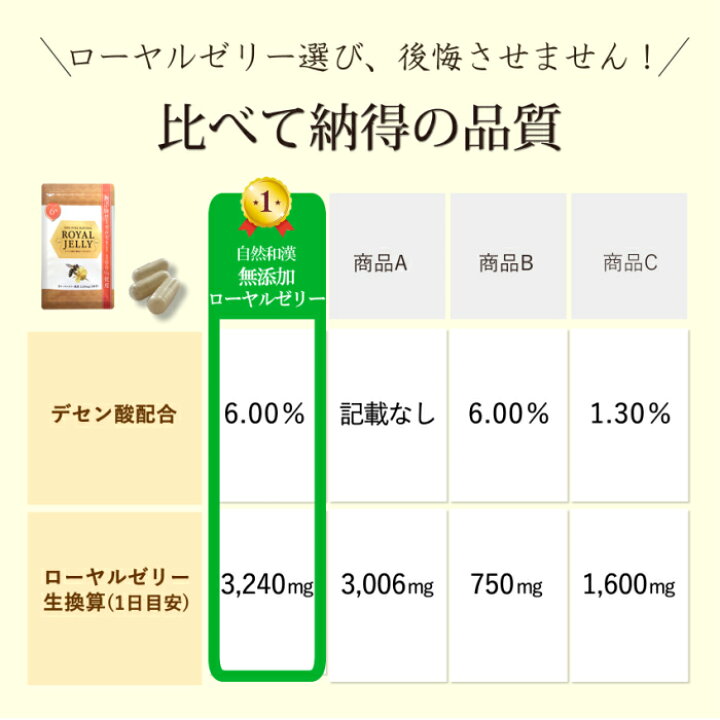 3袋5％OFF☆楽天1位／ ローヤルゼリー デセン酸6％ 1日目安3,240mg 無 