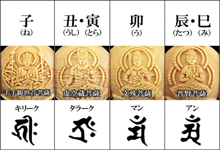 楽天市場】守護本尊 ご利益ブレス 干支 梵字 お守りカード付き 