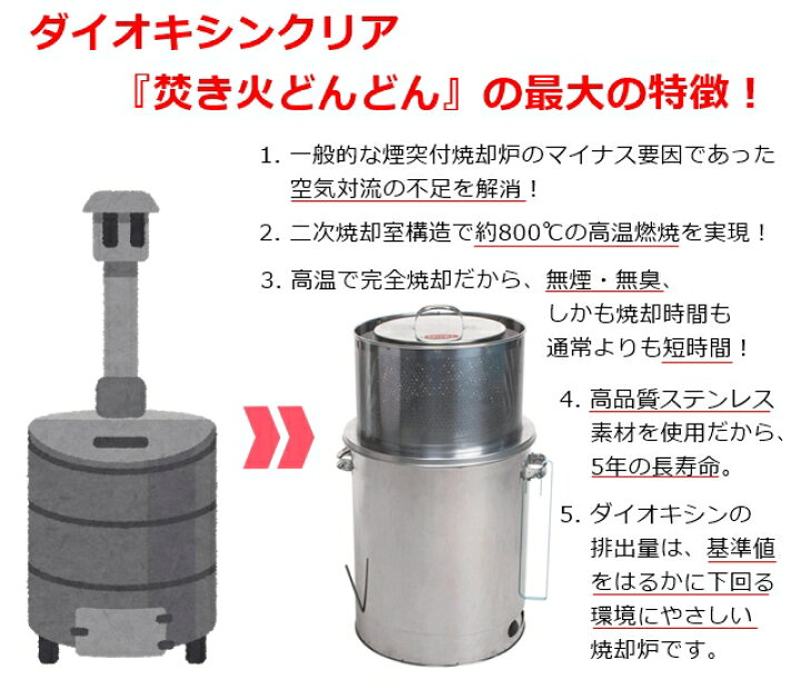 楽天市場】【送料無料】家庭用 焼却器 ダイオキシンクリア 焚き火 