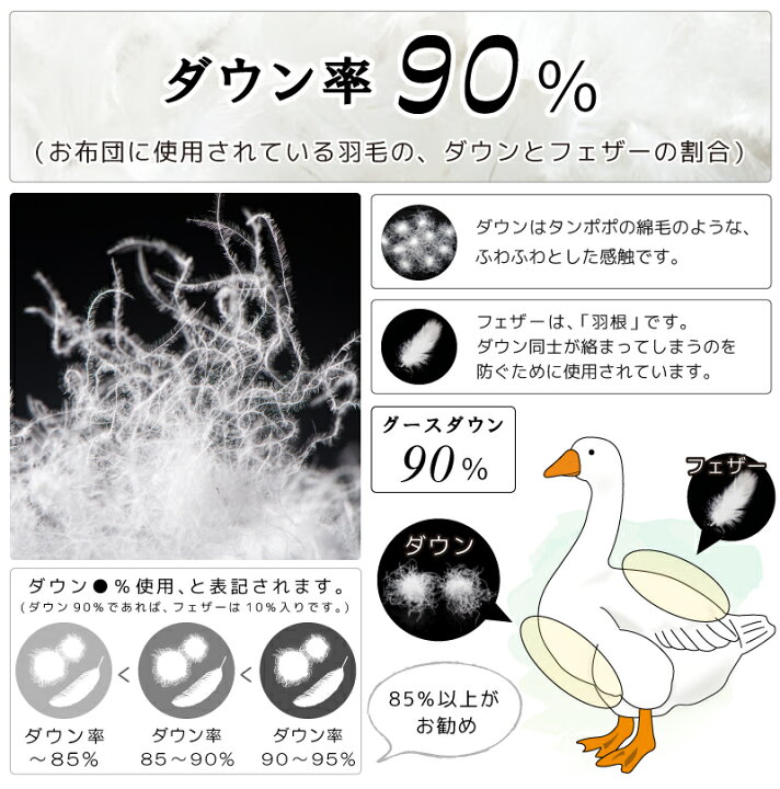 楽天市場】【2500円光触媒加工無料！】【昭和西川】羽毛布団 ホワイト  