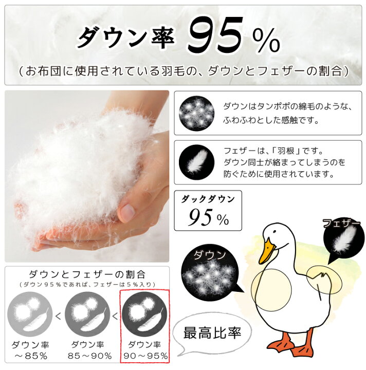 楽天市場】【数量限定】冬用 羽毛布団 ハンガリー産 ホワイトマザー 