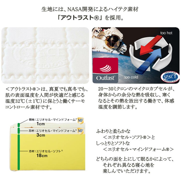 楽天市場】【magniflex正規品】マニフレックス T75 ダブル（140×195 