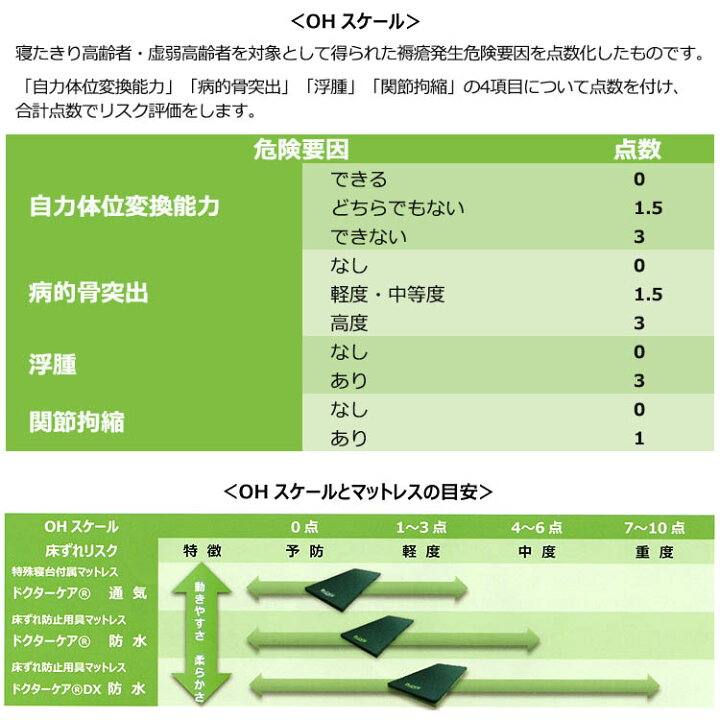 楽天市場】ドクターケアDX防水タイプ 天然ラテックス100％ 体圧分散 
