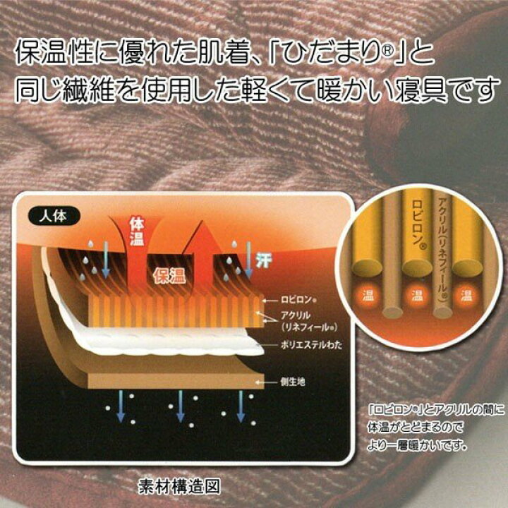 西川ひだまり楽天市場】東京西川 敷きパッド「ひだまり」 (シングル 