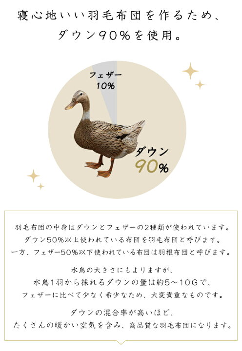 楽天市場】30日迄価格！羽毛布団 ダブル ダウン90% 羽布団 羽毛布団 